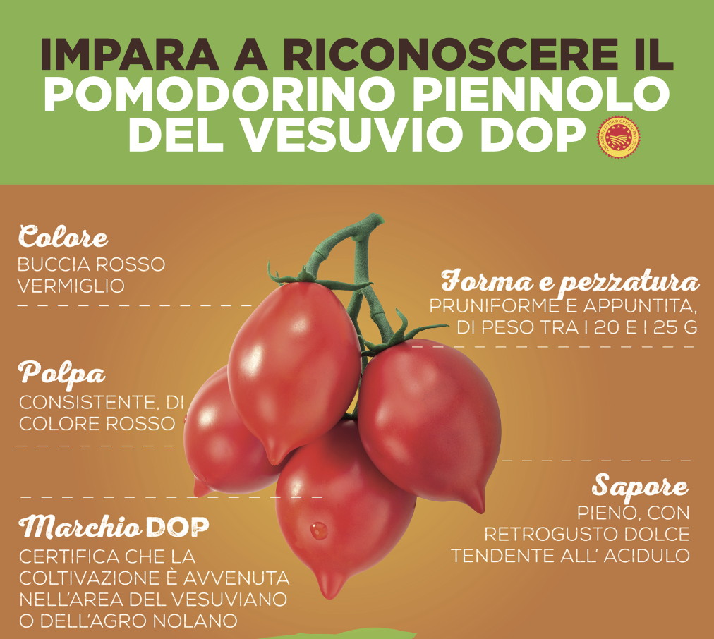 150 Semi Di Pomodoro Piennolo Del Vesuvio – Varietà Tradizionale Campana Per Orto, Vaso E Balcone, Sapore Intenso E Lunga Conservazione